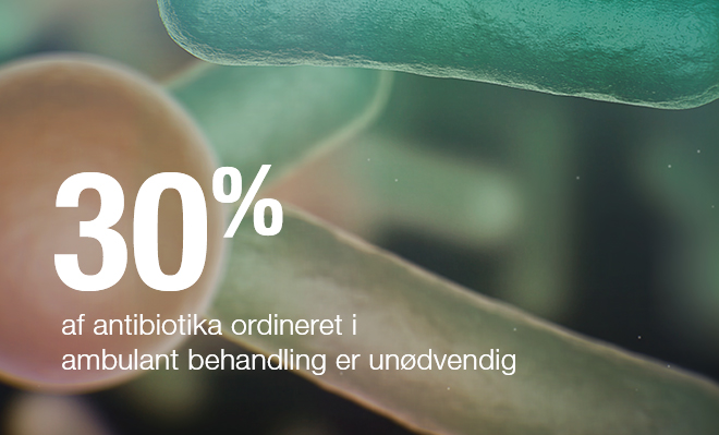 Billede med følgende tekst: 30 % af antibiotika ordineret uden for hospitalsmiljøer er unødvendig Billede med følgende tekst: 30 % af antibiotika ordineret uden for hospitalsmiljøer er unødvendig
